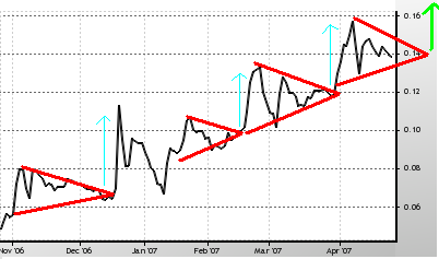 silverado goldmines (867737) 94770