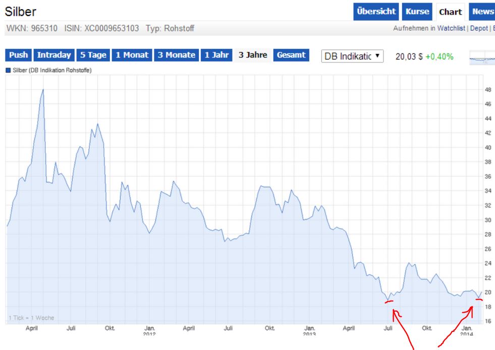 2014 QV DAX-DJ-GOLD-EURUSD-JPY 692791