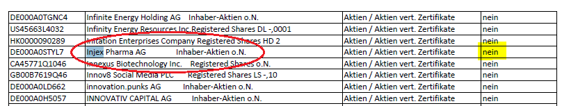 Injex AG - Wahrheit und Träumerei 541540
