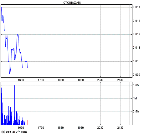 Zevotek. Riesenschwindel oder Chance? 365774