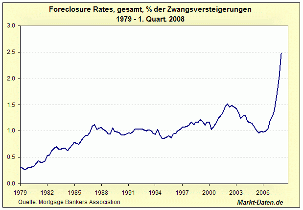 Das Bärengebrüll wird schon wieder lauter, 169286