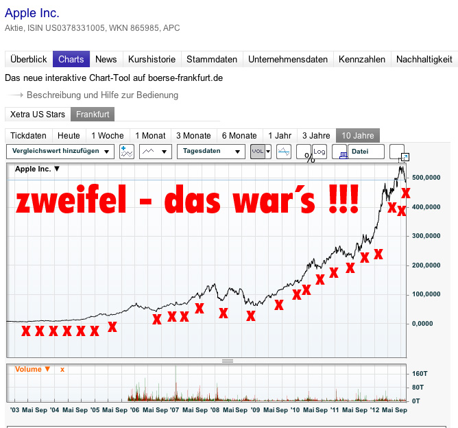 Apple Inc. - Die Story geht weiter 545254