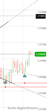 Der EUR/USD 2,0 Thread 500584