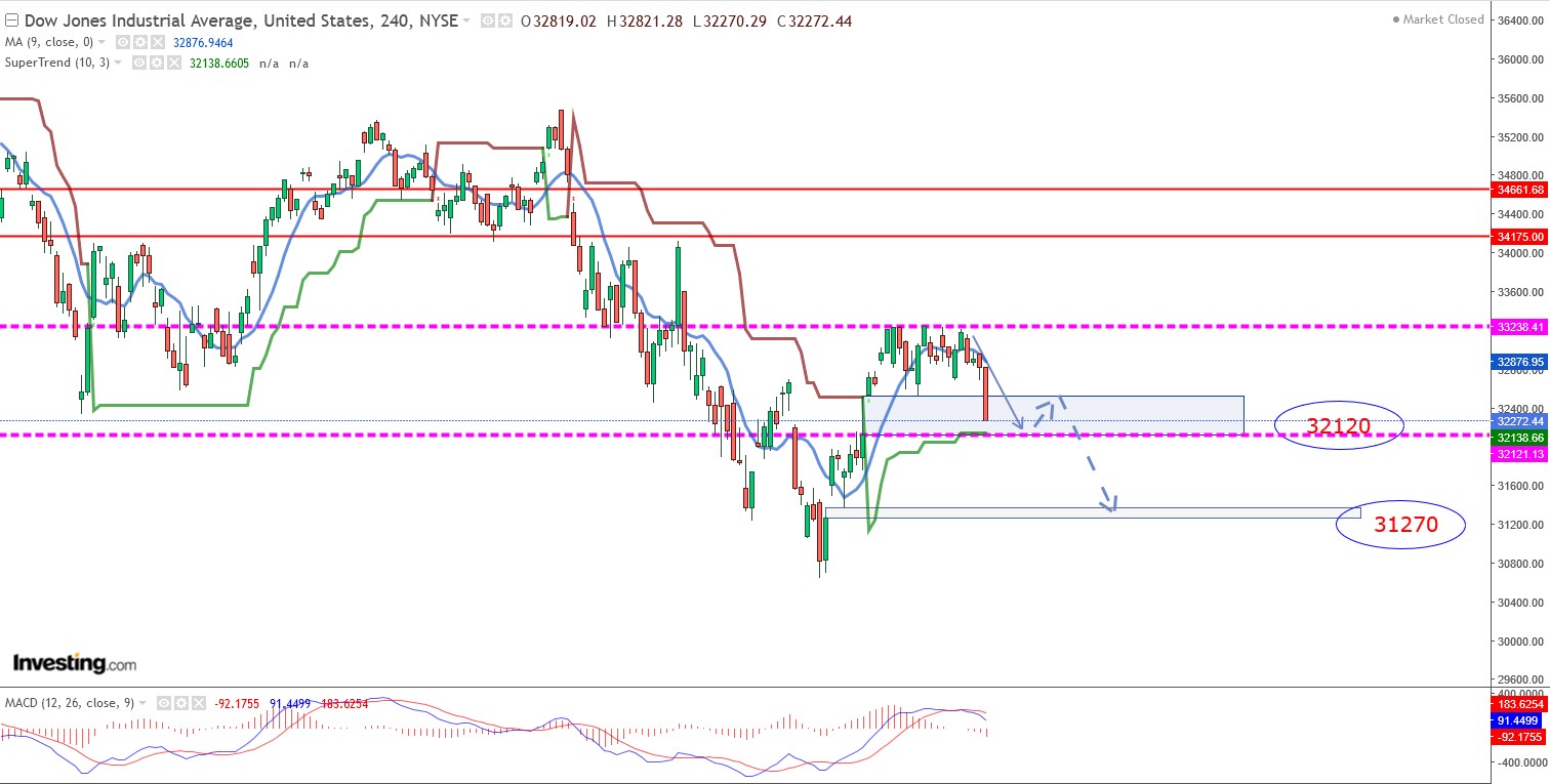 2022 QV-GDAXi-DJ-GOLD-EURUSD-JPY 1318676