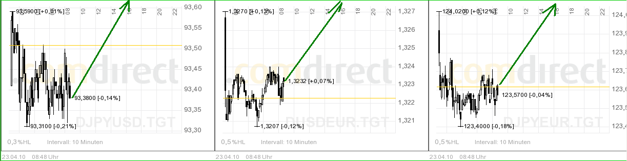 oegeat Chart´s Indices - Devisen - Rohstoffe usw. 315276