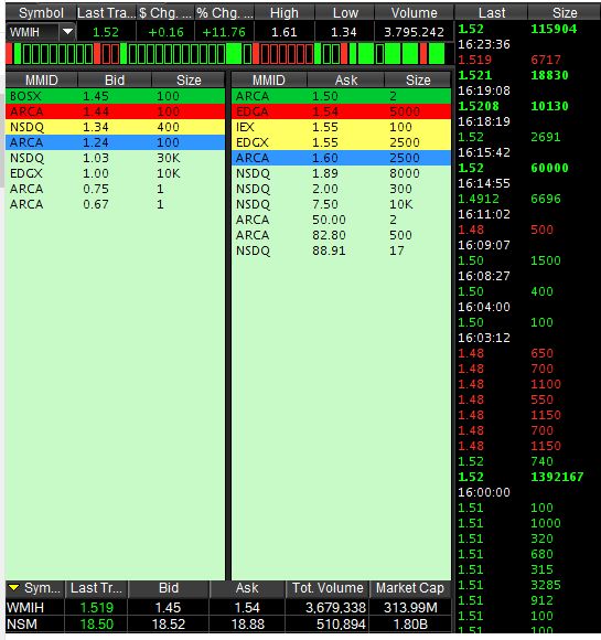 COOP News (ehemals: Wamu /WMIH) 1045613