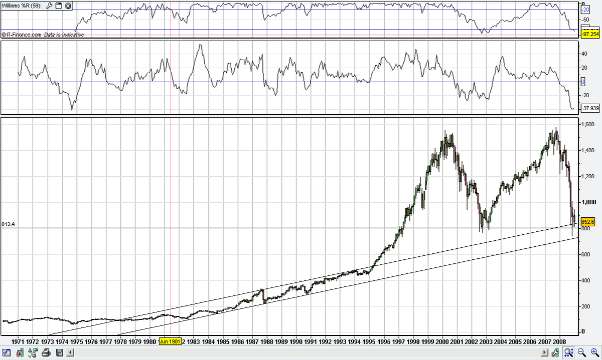 Der Antizykliker-Thread 211103