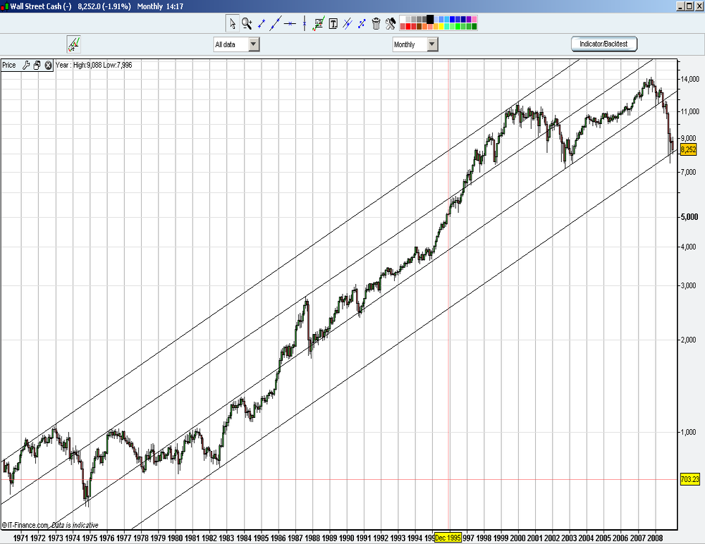 Quo Vadis Dax 2009 211335