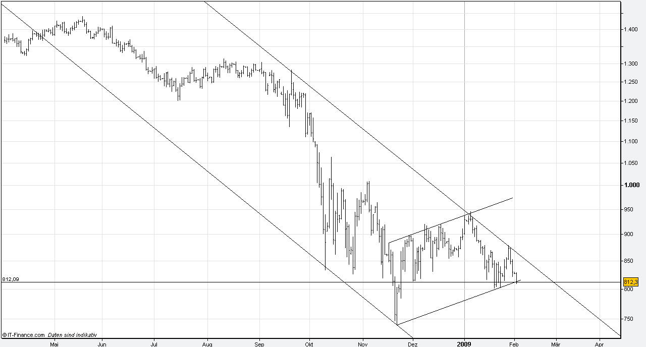 Die Bullengruppe 213991
