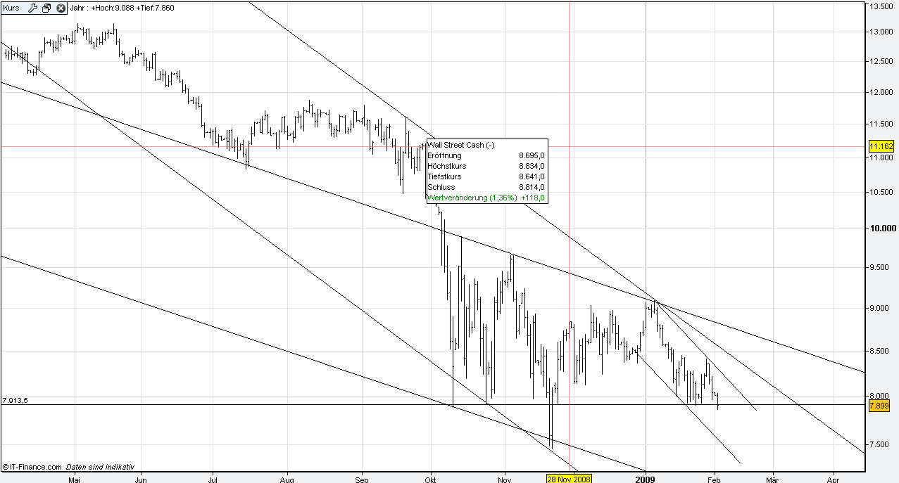Die Bullengruppe 213992