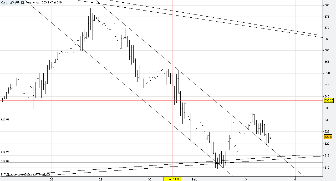 Die Bullengruppe 214171