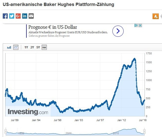 Wenn Gold flüstert, horcht die Welt auf! 950255