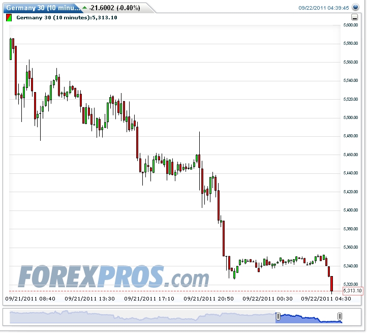 Quo Vadis Dax 2011 - All Time High? 441458