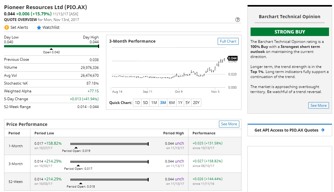 PIONEER RES 20m at 4.08g/t Au 1023637