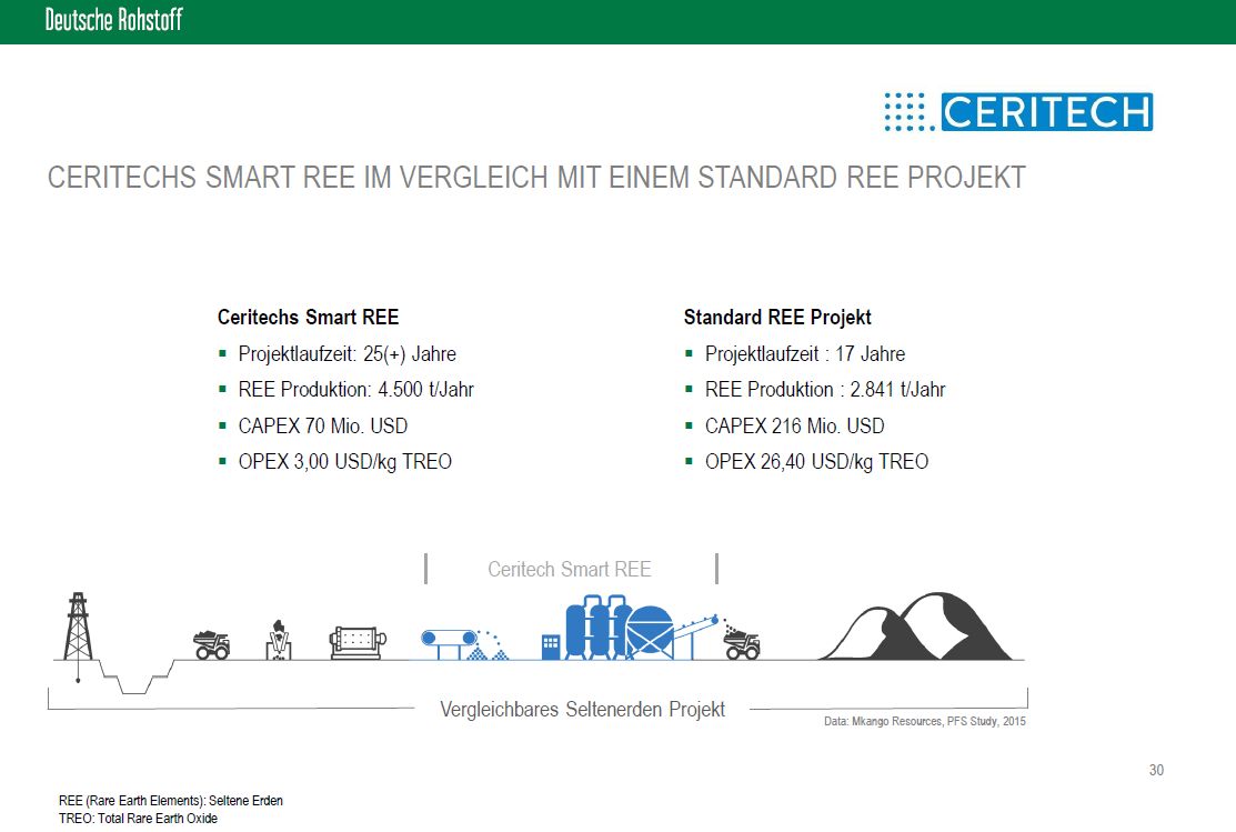 Deutsche Rohstoff AG vor Neubewertung? 1066226