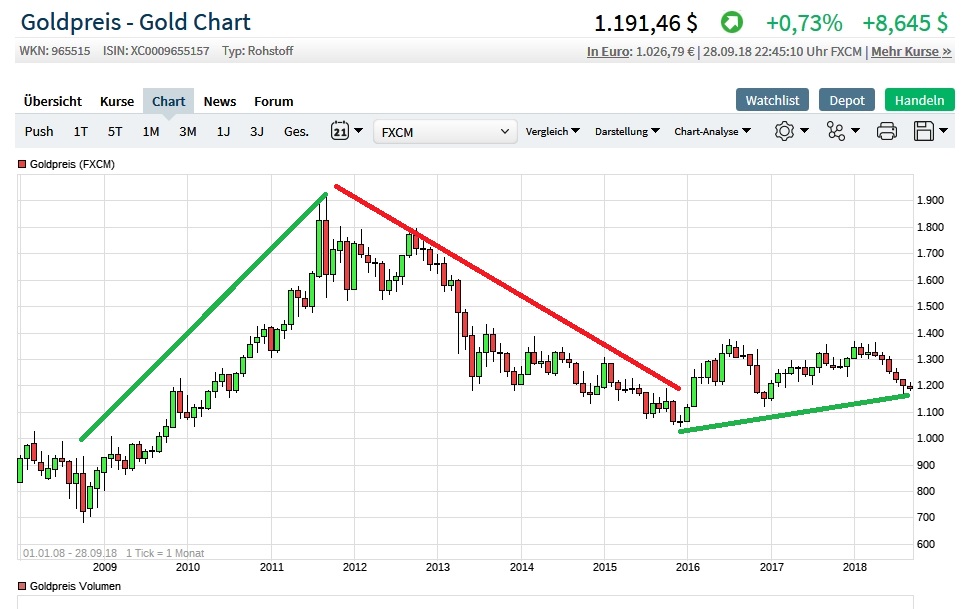 Silber - alles rund um das Mondmetall 1076378
