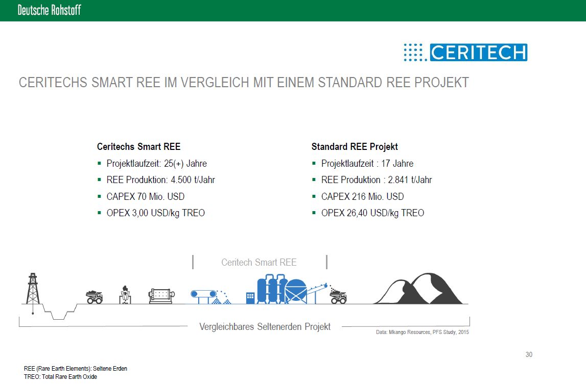 Deutsche Rohstoff AG vor Neubewertung? 1077183