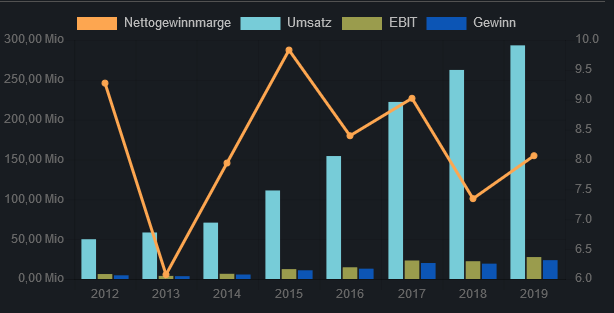 Ferratum OYJ Aktie 1197231