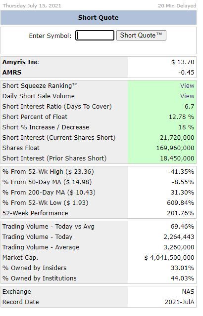Amyris relaunch 1263843