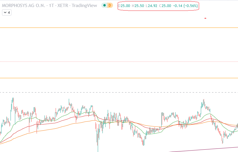 MOR: Pipelinefortschritte führen zu Neubewertungen 1297075