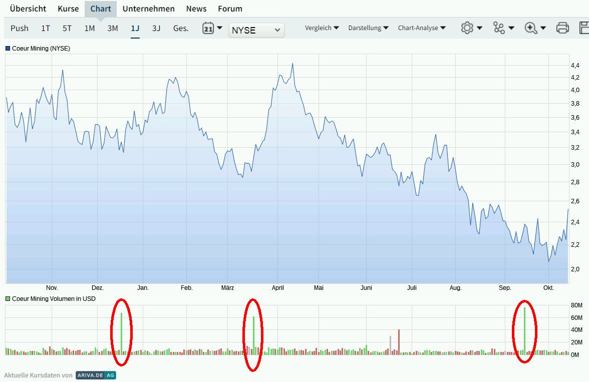 Coeur d'Alene 1393908