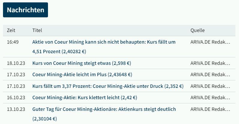 Coeur d'Alene 1394588