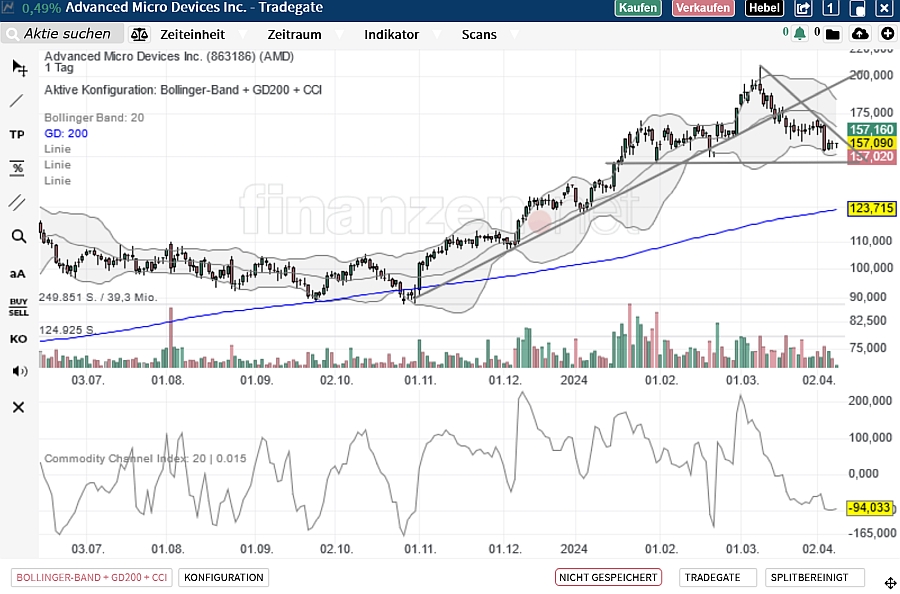 Mit Lisa Su und 7nm zum Next Horizon 1423977