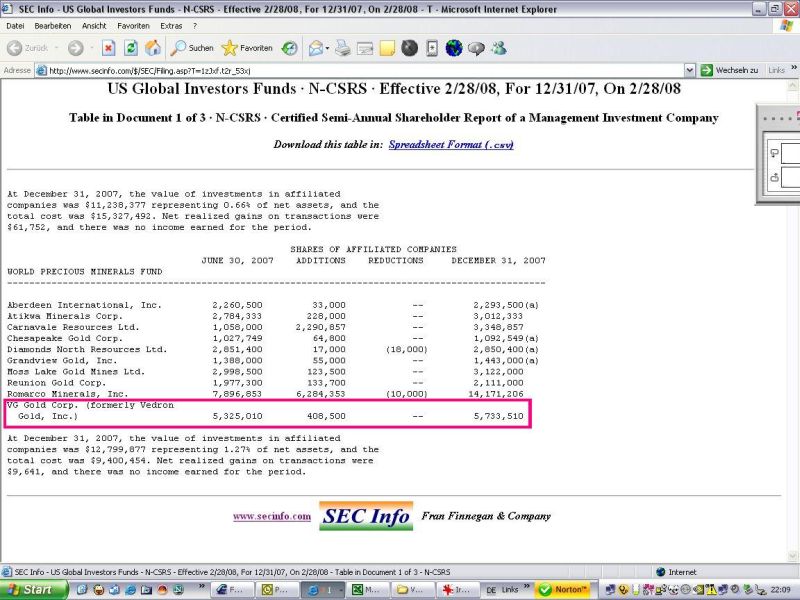 VG Gold ( ISIN: CA9182161021 ) 155808