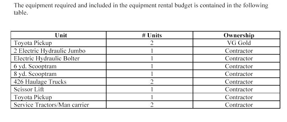 VG Gold ( ISIN: CA9182161021 ) 179306