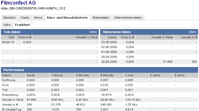 Filmconfect eine Aktie für die Zukunft???? 236840