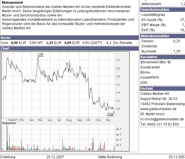 Filmconfect eine Aktie für die Zukunft???? 241301