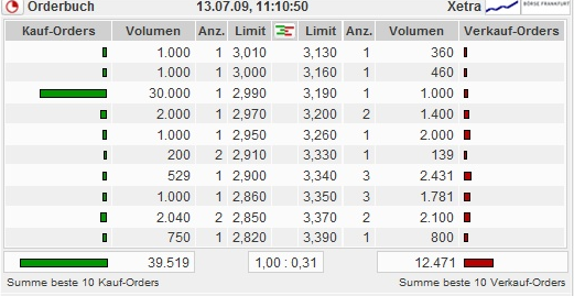 WKN 524960 - flatex geht an die Börse 244912