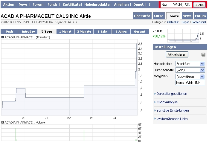 Nächster Megazock: Genta 248155