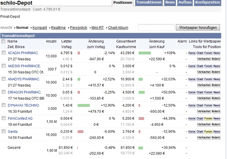 Genta: Vom Zock zum Langzeit-Investment 250725