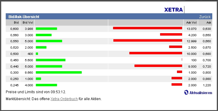 Genta - der letzte Thread 261258
