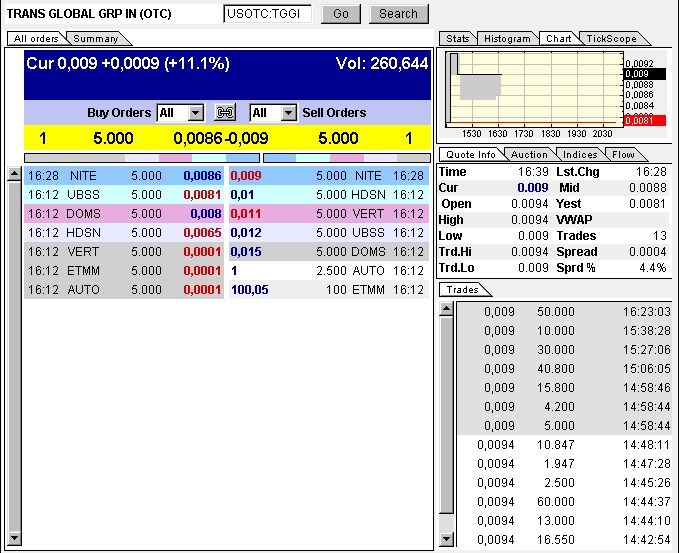 neues Invest und Rebound - Kandidat 309254