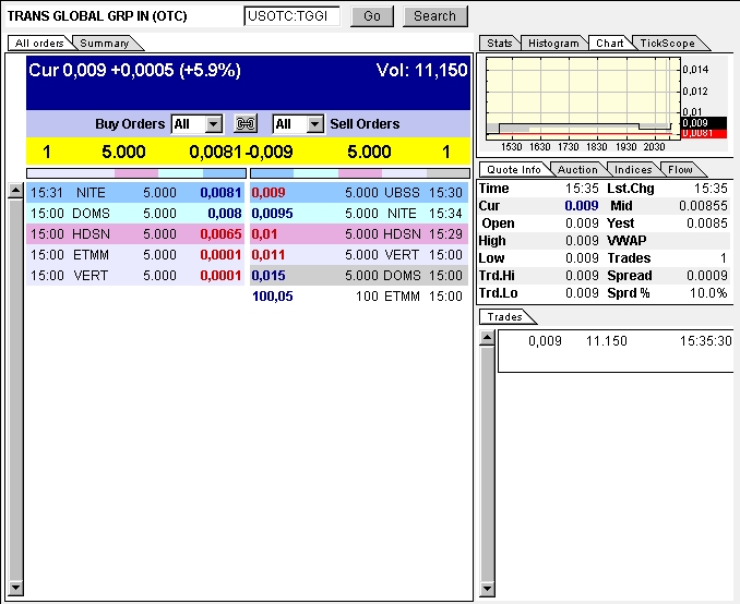 neues Invest und Rebound - Kandidat 310050