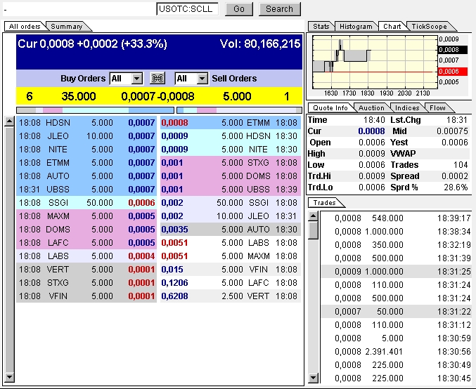 STEM CELL- mit STEM CELL gute Kursgewine erzielen 311546