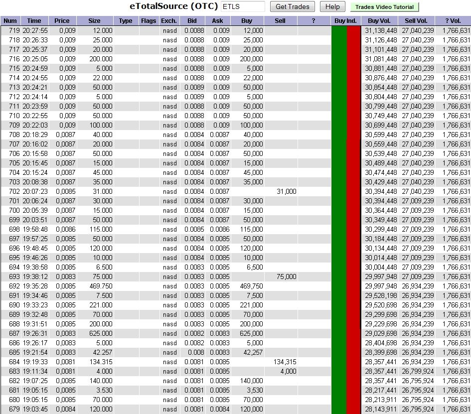 ETLS-Shortsqeezegefahr 312804