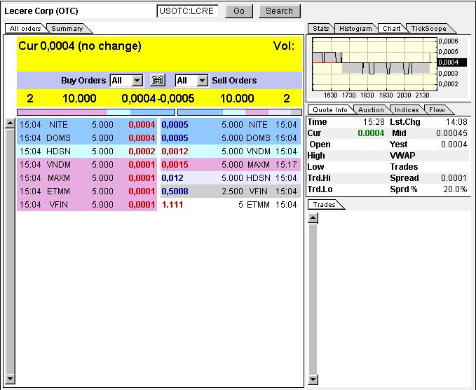 Lecere Corporation (LCRE) 315757