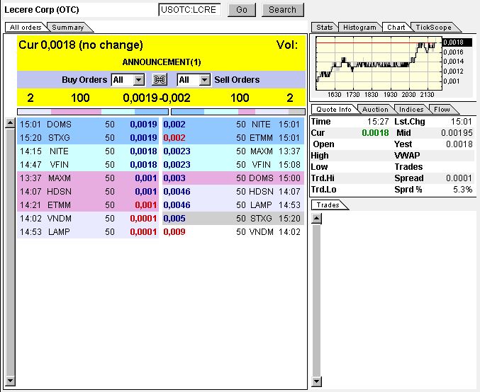Lecere Corporation (LCRE) 316800