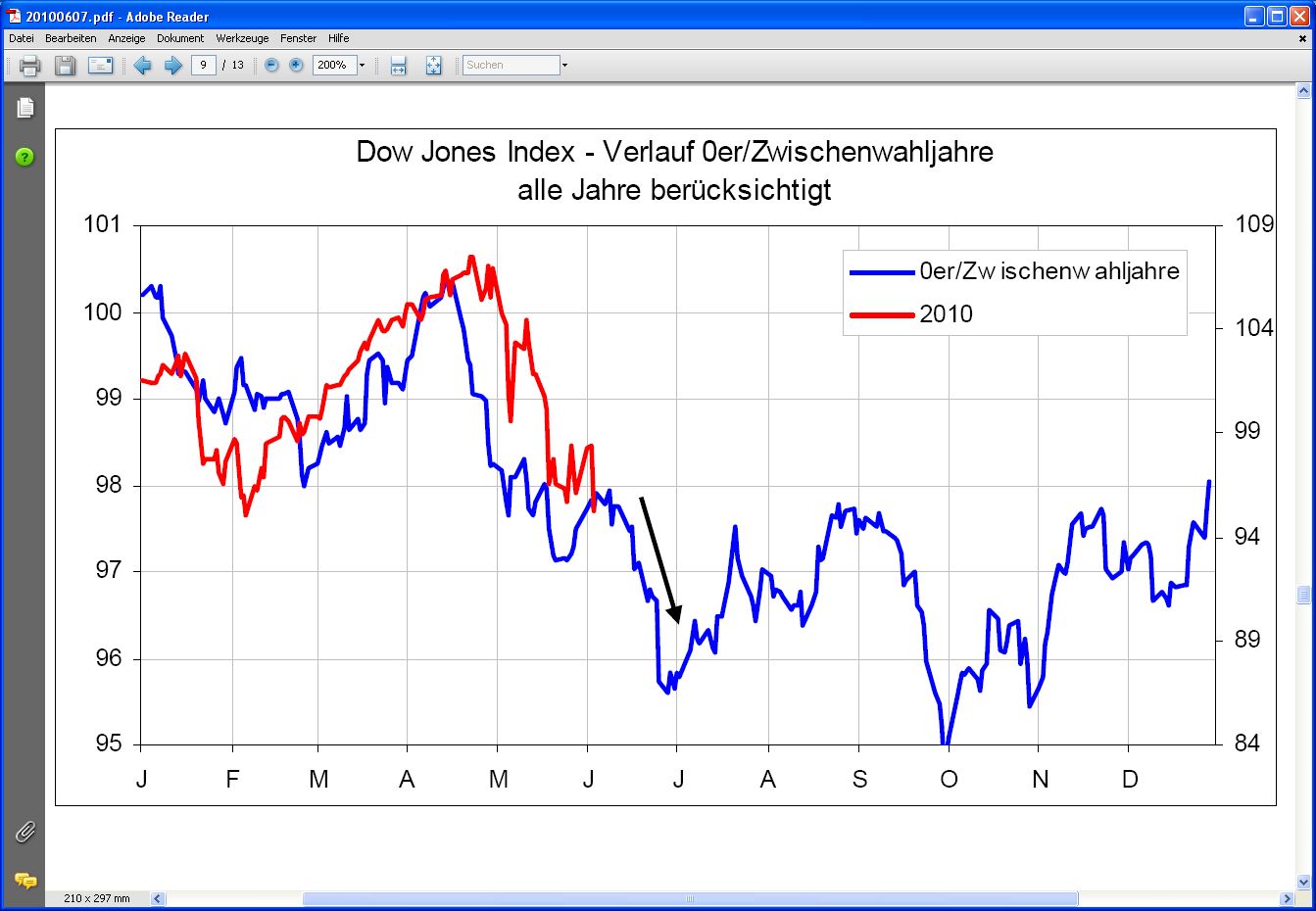 Quo Vadis Dax 2010 - Das Original 324869