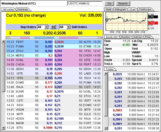 Wamu WKN 893906 News ! 326566