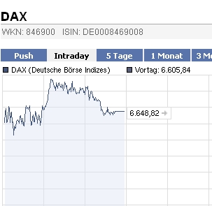 Quo Vadis Dax 2010 - Das Original 353452