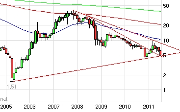 ** News zu Nordex ** (SPAM-FREE) 425276
