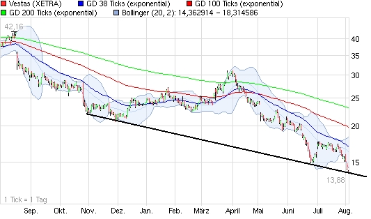 Weltweit grösster Windkraftanlagenhersteller 426523
