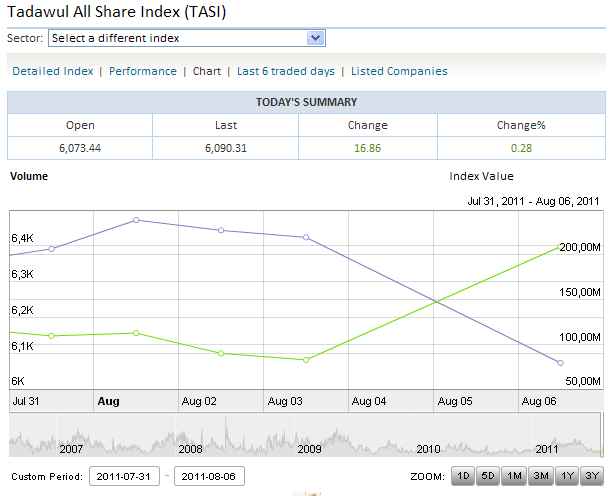 Quo Vadis Dax 2011 - All Time High? 427880