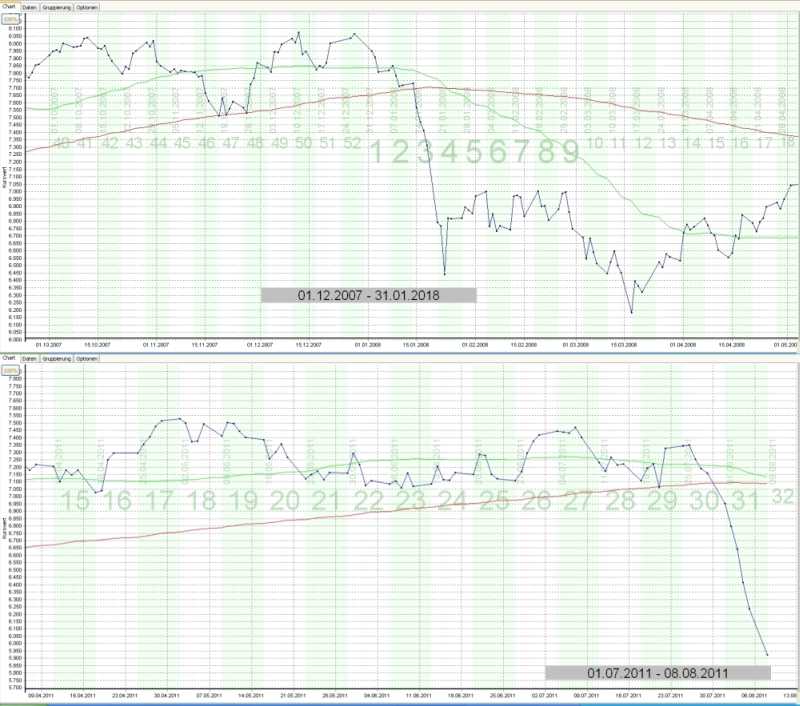 Quo Vadis Dax 2011 - All Time High? 428470