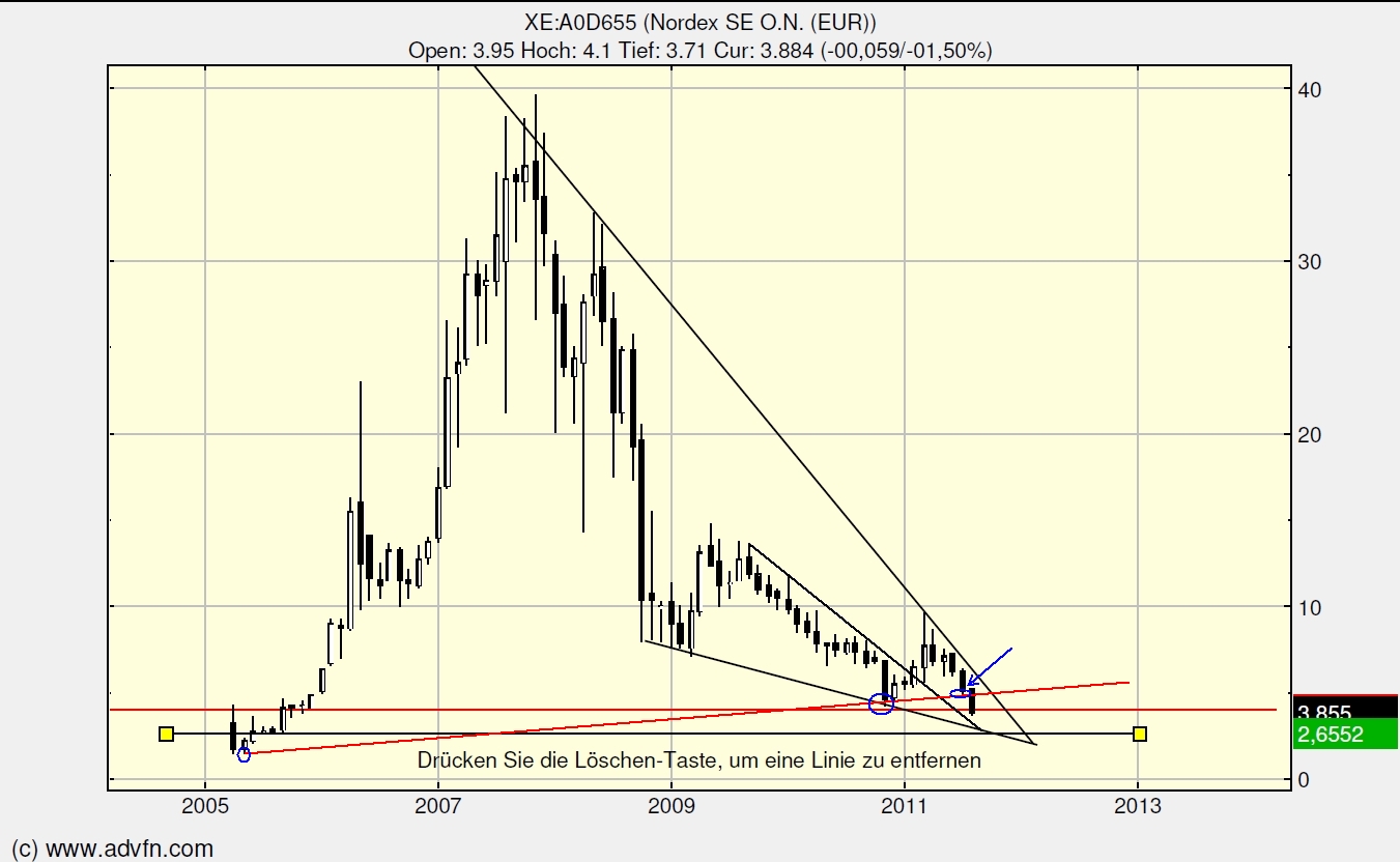 Windmaster Nordex 428519