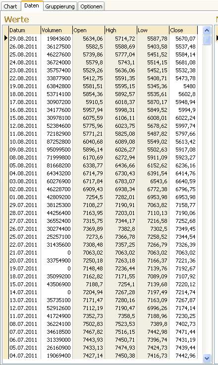 Quo Vadis Dax 2011 - All Time High? 434841